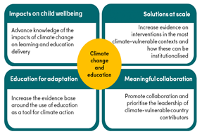 Climate change and education framework