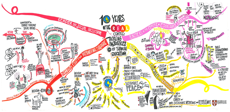 REAL Centre 10 year anniversary conference summary illustration
