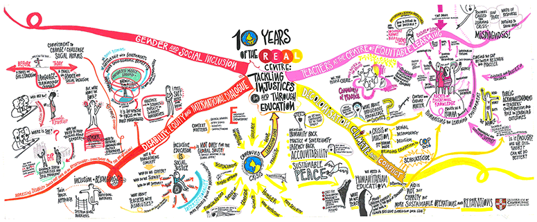 Key Points - Summary Illustrations | Paolo Rozo